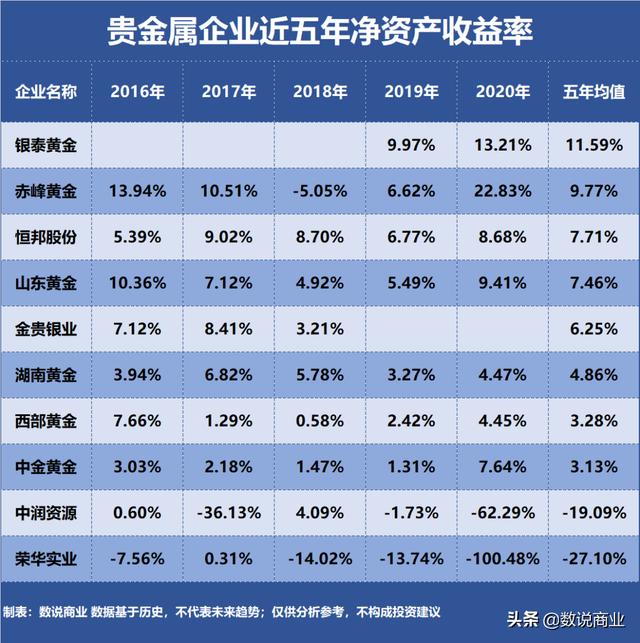 山东黄金和赤峰黄金哪个好,赤峰黄金下一个10倍股-第1张图片-翡翠网