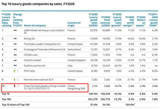 黄金价格今天多少一克,买黄金项链哪个品牌好-第5张图片-翡翠网 黄金价格今天多少一克,买黄金项链哪个品牌好-第5张图片-翡翠网