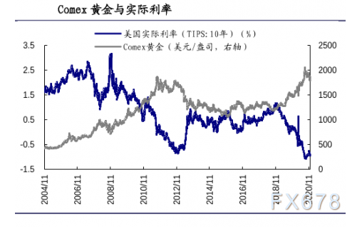 2021年上半年黄金价格走势图,2021年下半年黄金走势-第2张图片-翡翠网