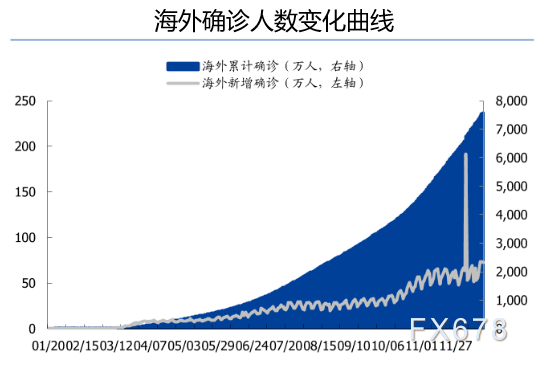2021年上半年黄金价格走势图,2021年下半年黄金走势-第5张图片-翡翠网