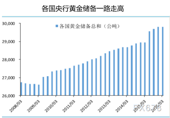 2021年上半年黄金价格走势图,2021年下半年黄金走势-第6张图片-翡翠网