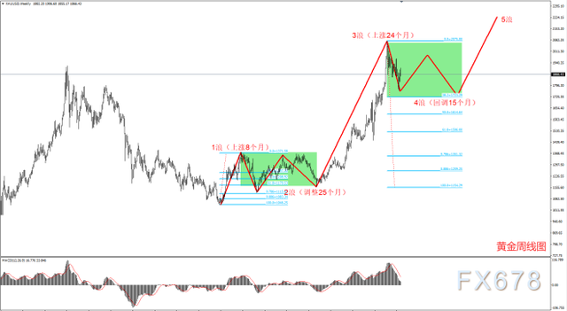 2021年上半年黄金价格走势图,2021年下半年黄金走势-第7张图片-翡翠网