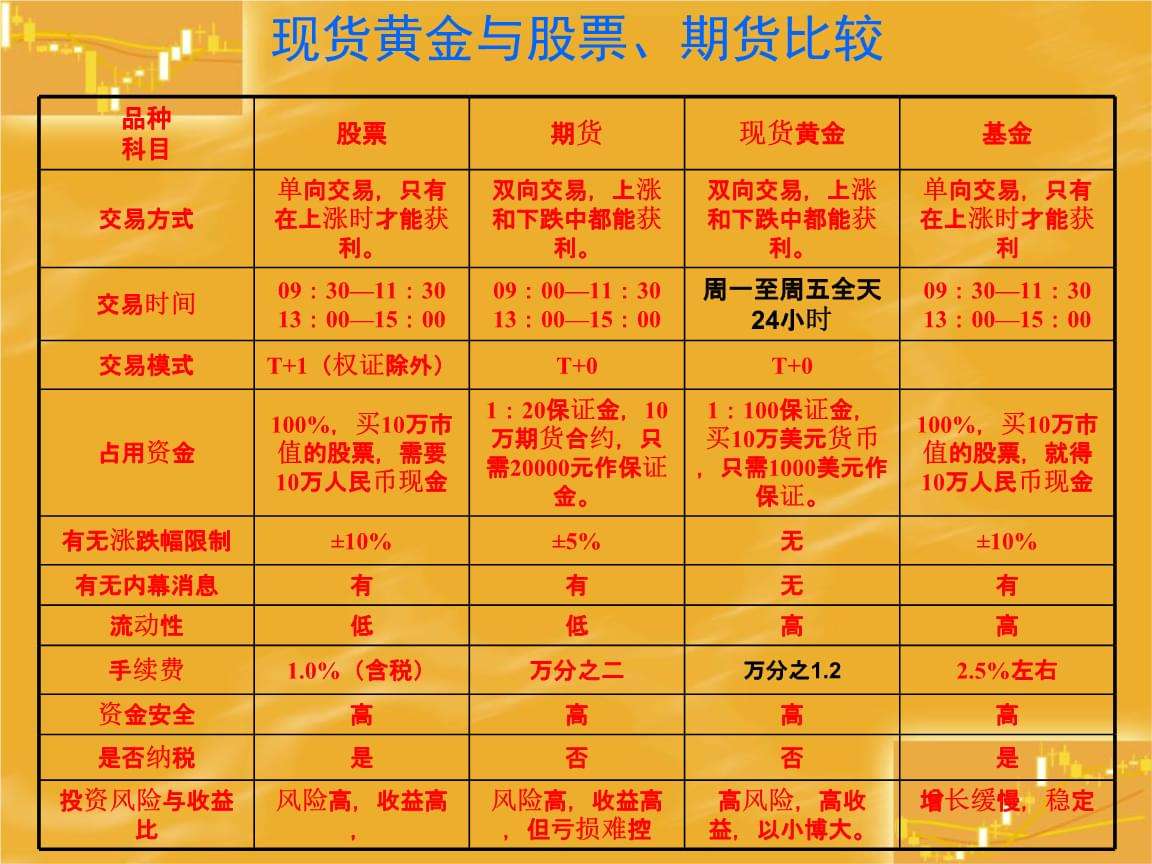黄金期货伦敦金属交易所实时行情-第1张图片-翡翠网 黄金期货伦敦金属交易所实时行情-第1张图片-翡翠网