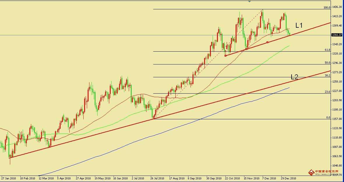 黄金近二十年曲线图黄金k线图走势-第1张图片-翡翠网 黄金近二十年曲线图黄金k线图走势-第1张图片-翡翠网