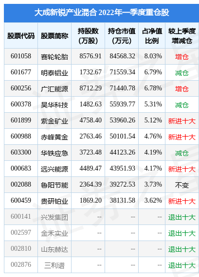赤峰黄金目标价赤峰黄金股票股吧-第2张图片-翡翠网