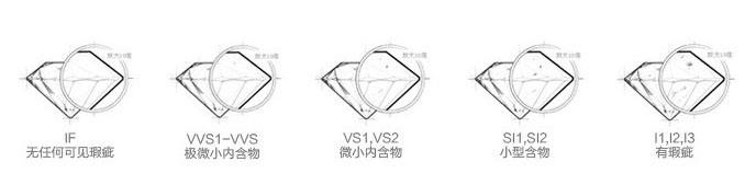 vs净度的钻石能买吗钻石净度等级介绍-第1张图片-翡翠网 vs净度的钻石能买吗钻石净度等级介绍-第1张图片-翡翠网