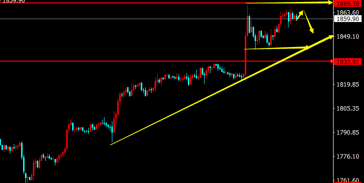 国际黄金走势,香港交易所国际黄金-第2张图片-翡翠网 国际黄金走势,香港交易所国际黄金-第2张图片-翡翠网