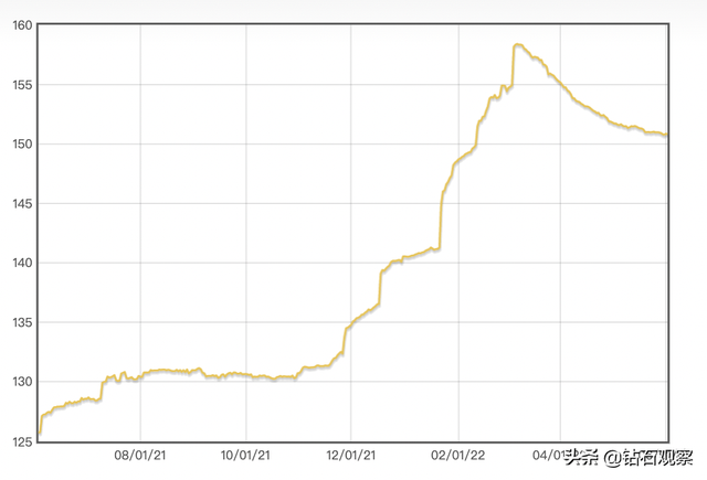 钻石近几年价格走势图,钻石价格近几年趋势-第2张图片-翡翠网 钻石近几年价格走势图,钻石价格近几年趋势-第2张图片-翡翠网