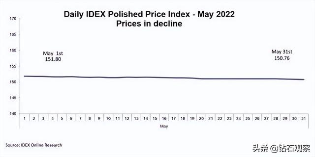 钻石近几年价格走势图,钻石价格近几年趋势-第3张图片-翡翠网 钻石近几年价格走势图,钻石价格近几年趋势-第3张图片-翡翠网