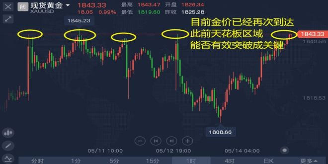 下周一黄金最有可能走势预测的简单介绍-第1张图片-翡翠网 下周一黄金最有可能走势预测的简单介绍-第1张图片-翡翠网