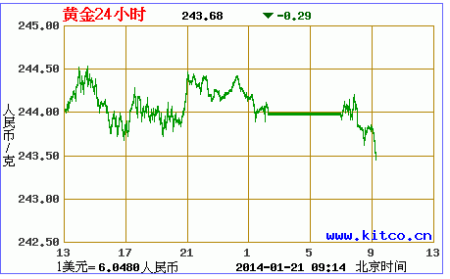 最新黄金走势分析建议下周一黄金走势分析最新消息-第1张图片-翡翠网 最新黄金走势分析建议下周一黄金走势分析最新消息-第1张图片-翡翠网