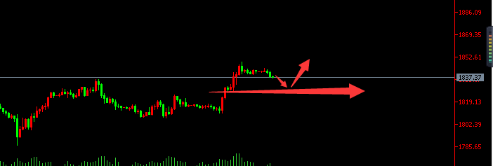 最新黄金走势分析建议下周一黄金走势分析最新消息-第2张图片-翡翠网 最新黄金走势分析建议下周一黄金走势分析最新消息-第2张图片-翡翠网