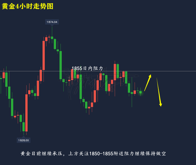 黄金以后会涨还是会跌,未来三个月黄金是涨还是跌-第1张图片-翡翠网