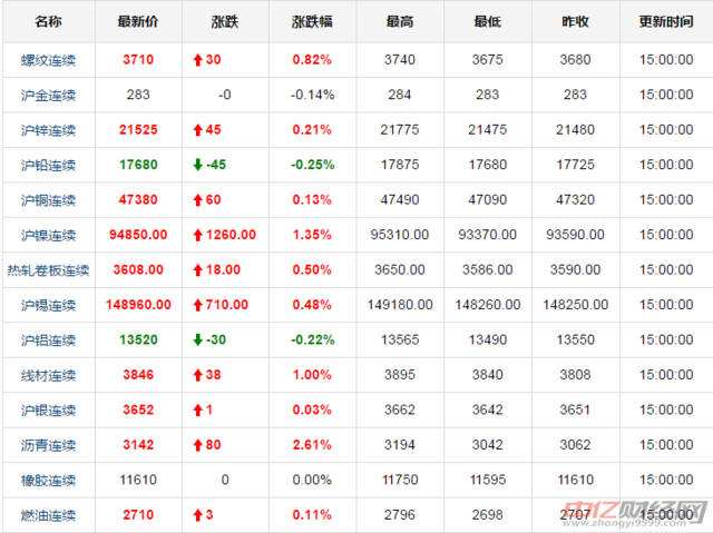 今日金价黄金价格9999黄金多少钱一克-第2张图片-翡翠网 今日金价黄金价格9999黄金多少钱一克-第2张图片-翡翠网