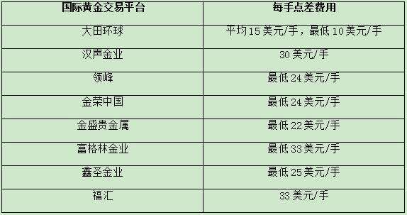 国内正规黄金交易平台排名,香港10大贵金属正规平台排名-第2张图片-翡翠网 国内正规黄金交易平台排名,香港10大贵金属正规平台排名-第2张图片-翡翠网