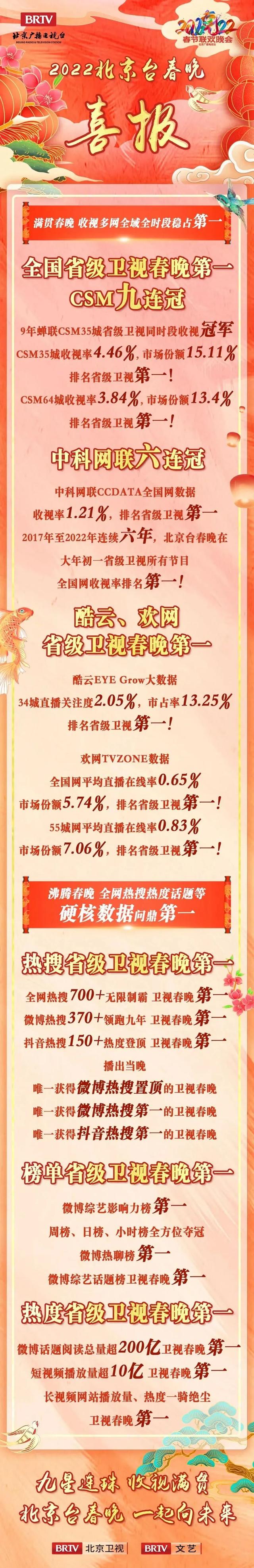 北京台春晚2020节目单北京卫视春晚总导演-第3张图片-翡翠网 北京台春晚2020节目单北京卫视春晚总导演-第3张图片-翡翠网