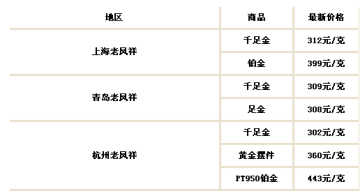 关于现在黄金什么价格一克多少钱呢的信息-第1张图片-翡翠网 关于现在黄金什么价格一克多少钱呢的信息-第1张图片-翡翠网