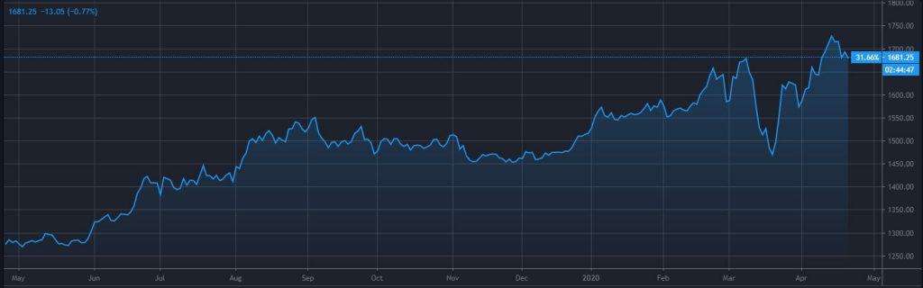 2021年下半年黄金价格一览表,金价走势2021分析最新-第1张图片-翡翠网
