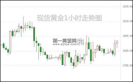 现货黄金多少钱,9999的黄金多少钱一克回收-第2张图片-翡翠网 现货黄金多少钱,9999的黄金多少钱一克回收-第2张图片-翡翠网