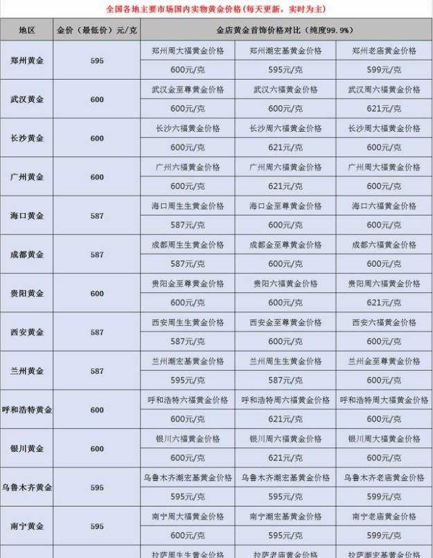 今日黄金回收价格,今日中国黄金回收价格-第2张图片-翡翠网