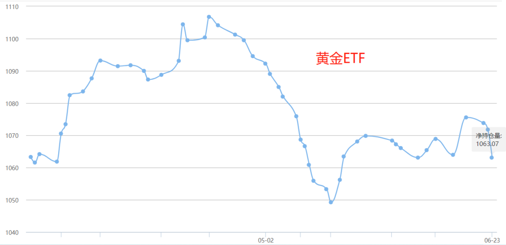 黄金今年会不会有下跌的趋势下半年黄金价格会跌吗-第2张图片-翡翠网 黄金今年会不会有下跌的趋势下半年黄金价格会跌吗-第2张图片-翡翠网