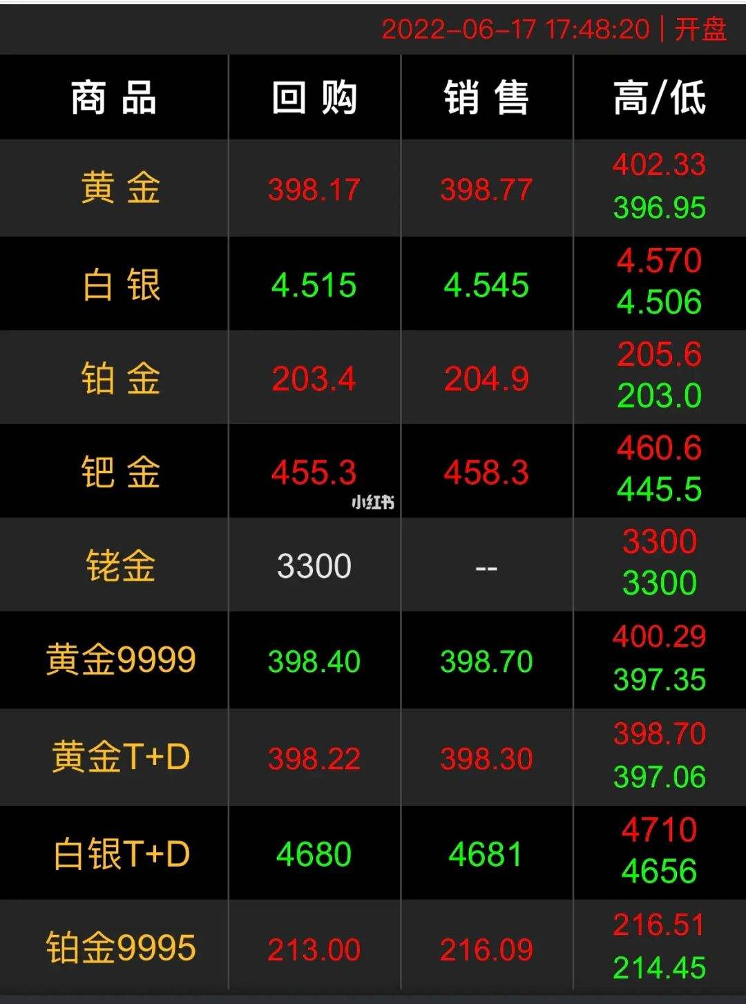 菜百今日金价菜百首饰回收价格表-第2张图片-翡翠网