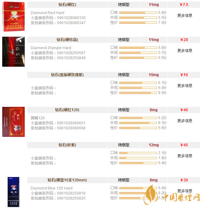 钻石烟全部价格和图片15元左右的钻石烟