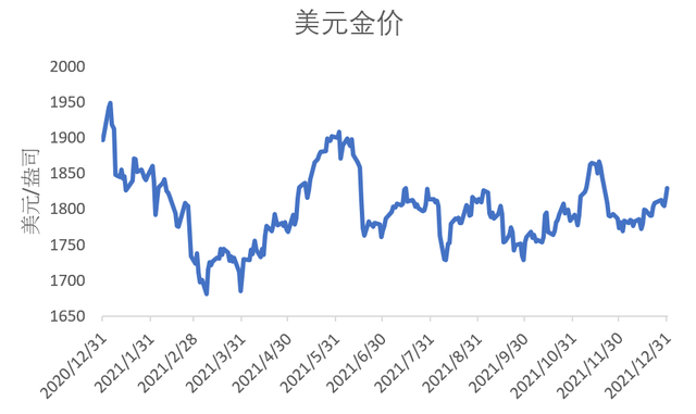 博时黄金走势今日最新消息,黄金2021走势今日最新消息-第1张图片-翡翠网 博时黄金走势今日最新消息,黄金2021走势今日最新消息-第1张图片-翡翠网