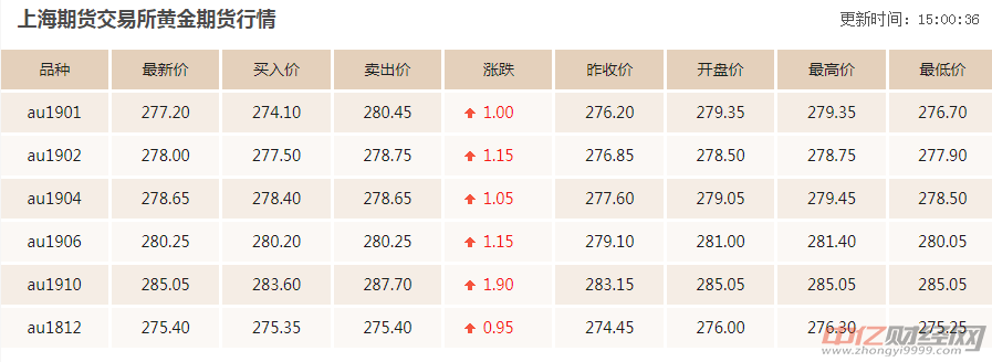 实物黄金价格每天报价,实物金条价格今天价格查询-第2张图片-翡翠网
