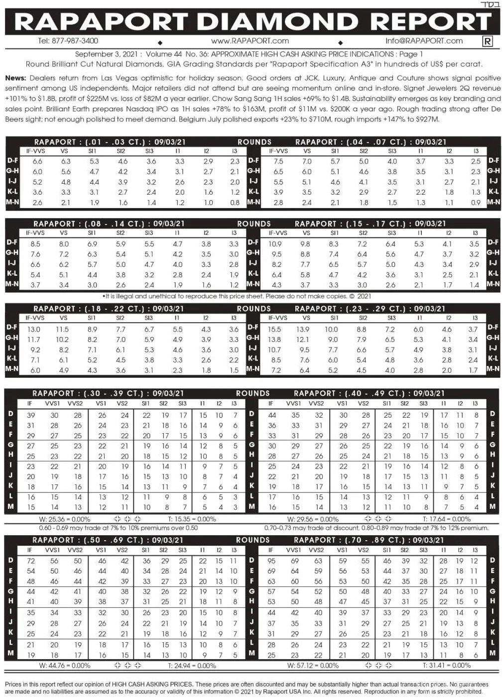 钻石价格行情,钻石三十年价格走势图-第1张图片-翡翠网 钻石价格行情,钻石三十年价格走势图-第1张图片-翡翠网
