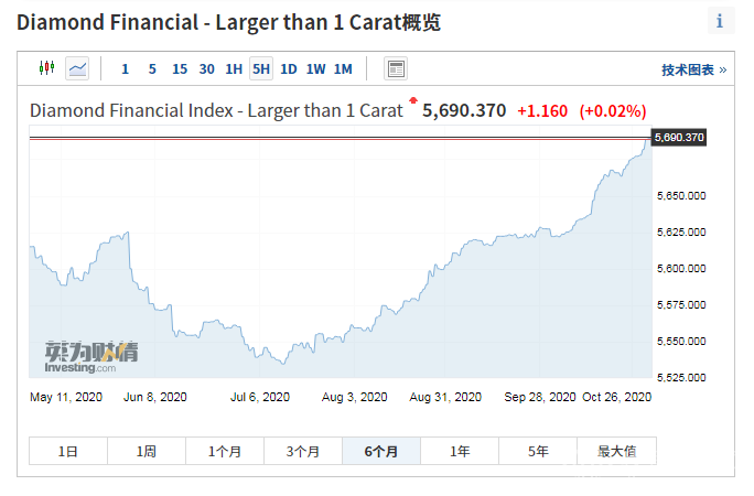 近10年钻石价格走势2022年2月钻石行情-第2张图片-翡翠网 近10年钻石价格走势2022年2月钻石行情-第2张图片-翡翠网