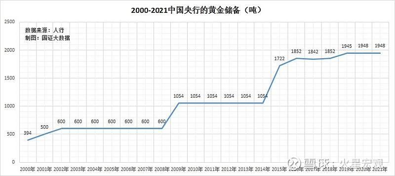 包含黄金价格走势图2021年的词条-第1张图片-翡翠网 包含黄金价格走势图2021年的词条-第1张图片-翡翠网