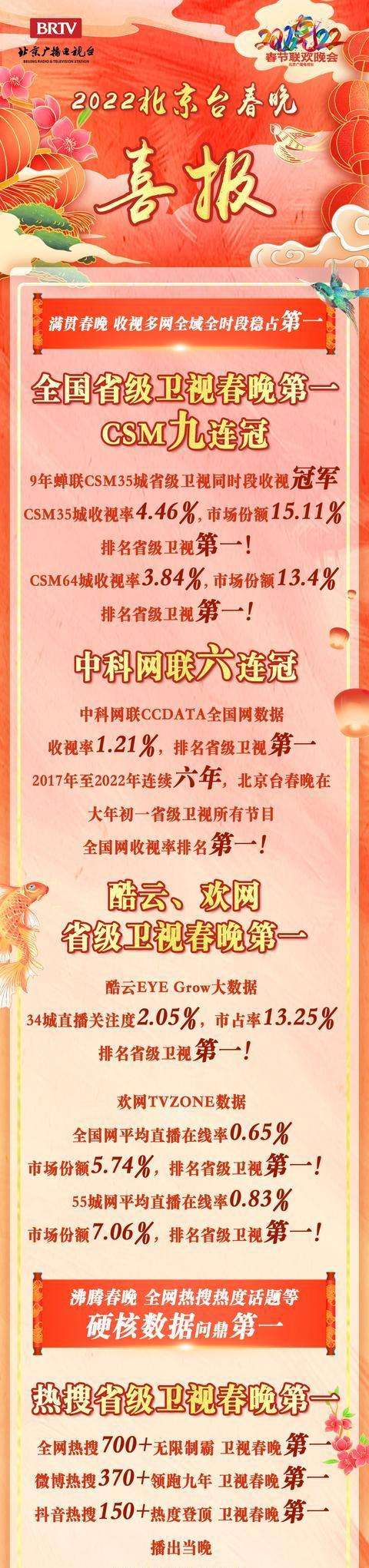 2022北京春晚免费观看北京卫视春晚2022-第2张图片-翡翠网 2022北京春晚免费观看北京卫视春晚2022-第2张图片-翡翠网