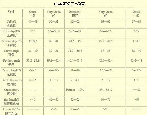 钻石一般买什么净度,gia钻石净度-第1张图片-翡翠网 钻石一般买什么净度,gia钻石净度-第1张图片-翡翠网