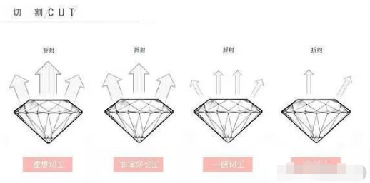 碎钻不值钱谁说的,一克拉以下的钻石真的不值钱吗-第6张图片-翡翠网 碎钻不值钱谁说的,一克拉以下的钻石真的不值钱吗-第6张图片-翡翠网