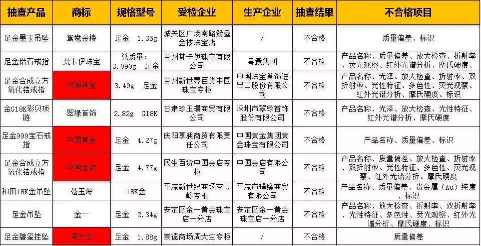 中国黄金十大名牌排名2021中国黄金十大名牌排名-第1张图片-翡翠网