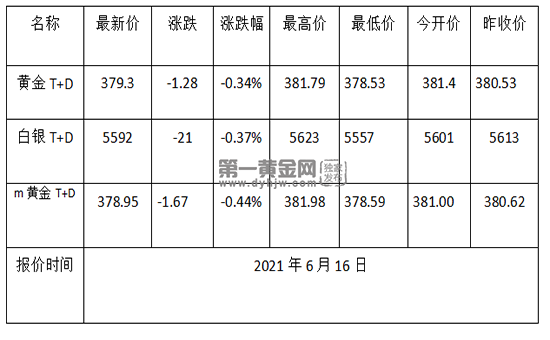 黄金今日交易最新价格黄金首饰价格今日最新价2022-第1张图片-翡翠网 黄金今日交易最新价格黄金首饰价格今日最新价2022-第1张图片-翡翠网