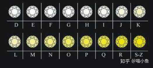 14分钻戒属于什么档次,钻戒区分等级-第1张图片-翡翠网 14分钻戒属于什么档次,钻戒区分等级-第1张图片-翡翠网