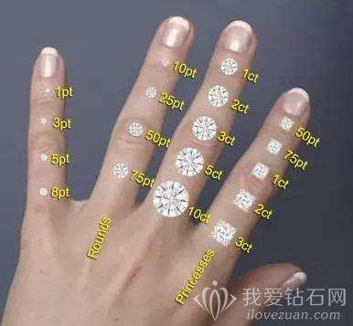 14分钻戒属于什么档次,钻戒区分等级-第2张图片-翡翠网 14分钻戒属于什么档次,钻戒区分等级-第2张图片-翡翠网