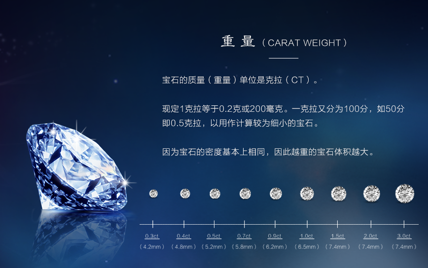 钻石价格行情,钻石的价格-第1张图片-翡翠网 钻石价格行情,钻石的价格-第1张图片-翡翠网