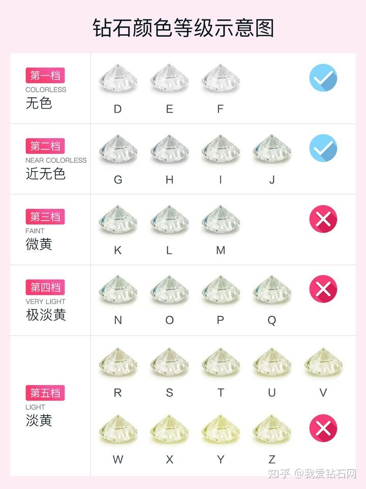 钻石净度和颜色哪一个重要的简单介绍-第2张图片-翡翠网 钻石净度和颜色哪一个重要的简单介绍-第2张图片-翡翠网