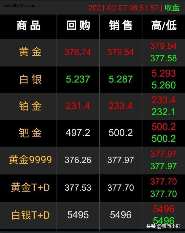 2022预计金价在几月份会下跌2021年后千万别买黄金-第2张图片-翡翠网 2022预计金价在几月份会下跌2021年后千万别买黄金-第2张图片-翡翠网