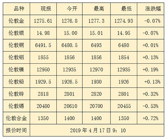 深圳黄金交易中心金价今日黄金最新价格及走势-第1张图片-翡翠网 深圳黄金交易中心金价今日黄金最新价格及走势-第1张图片-翡翠网