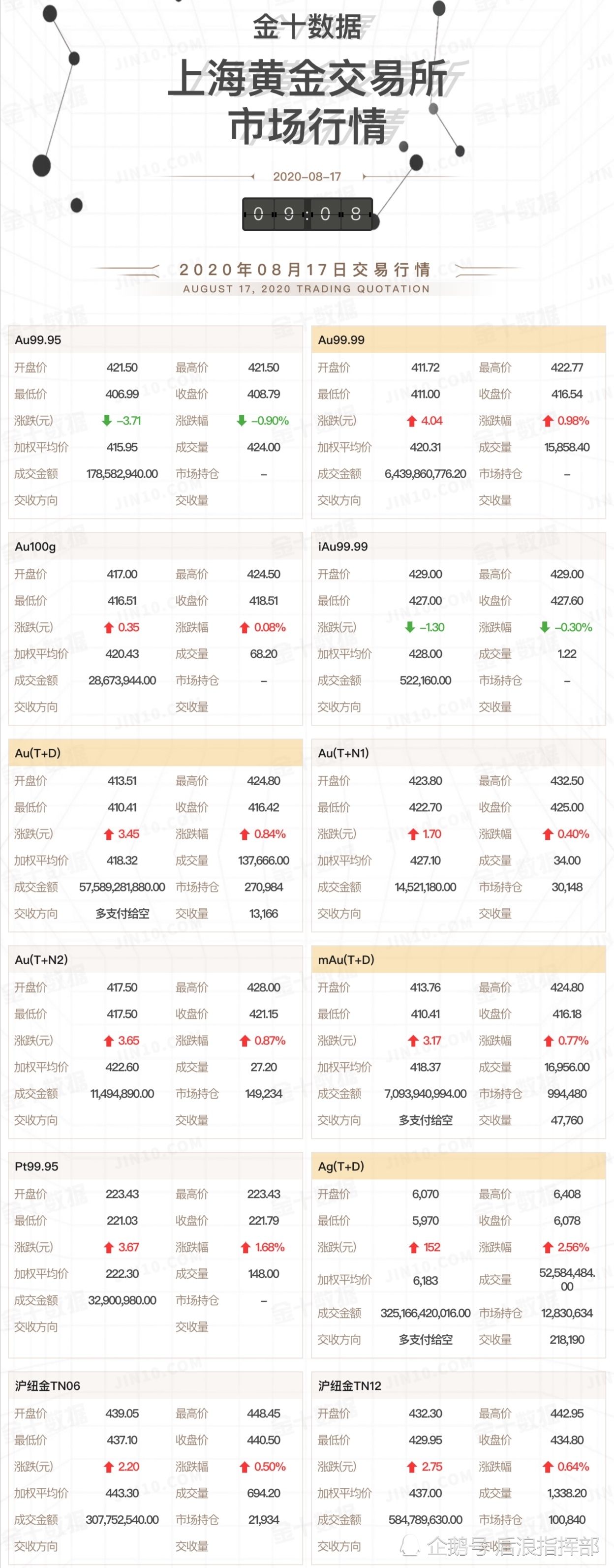 深圳黄金交易中心金价今日黄金最新价格及走势-第2张图片-翡翠网 深圳黄金交易中心金价今日黄金最新价格及走势-第2张图片-翡翠网