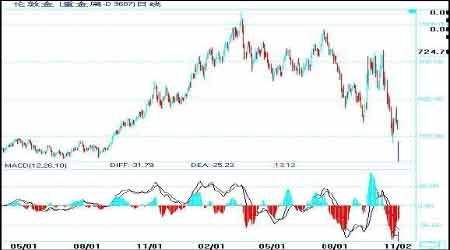 伦敦金实时行情道琼斯盘前股指期货-第1张图片-翡翠网 伦敦金实时行情道琼斯盘前股指期货-第1张图片-翡翠网