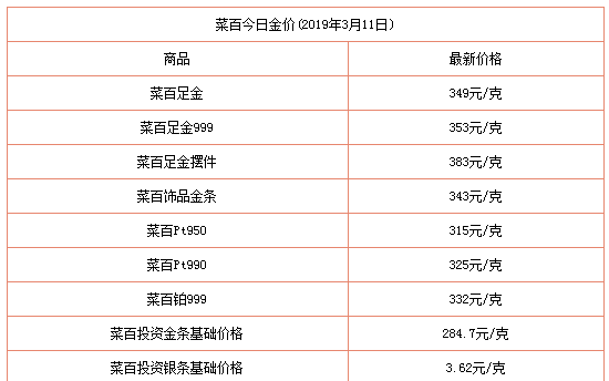 包含2021年老凤祥今日黄金价格的词条-第2张图片-翡翠网 包含2021年老凤祥今日黄金价格的词条-第2张图片-翡翠网