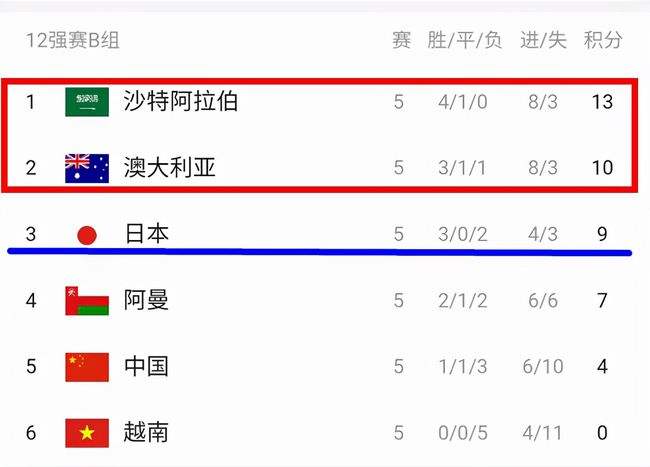直播国足vs澳大利亚图文的简单介绍-第1张图片-翡翠网 直播国足vs澳大利亚图文的简单介绍-第1张图片-翡翠网
