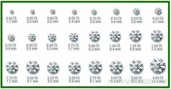 钻石一般买什么净度好钻石的级别和净度表-第2张图片-翡翠网