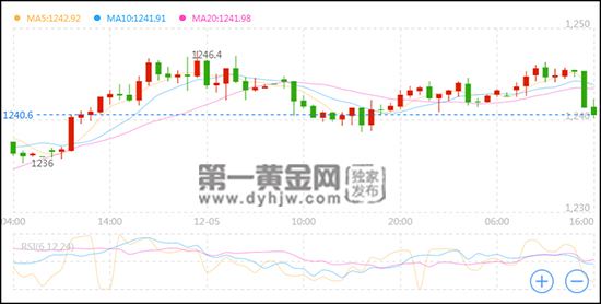 comex黄金是什么意思,comex黄金期货行情-第2张图片-翡翠网 comex黄金是什么意思,comex黄金期货行情-第2张图片-翡翠网