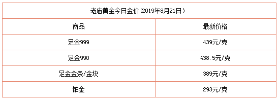 今日黄金回收价格查询今日的简单介绍-第1张图片-翡翠网 今日黄金回收价格查询今日的简单介绍-第1张图片-翡翠网